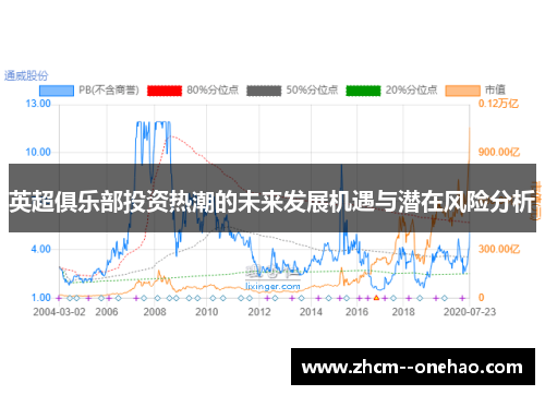 英超俱乐部投资热潮的未来发展机遇与潜在风险分析