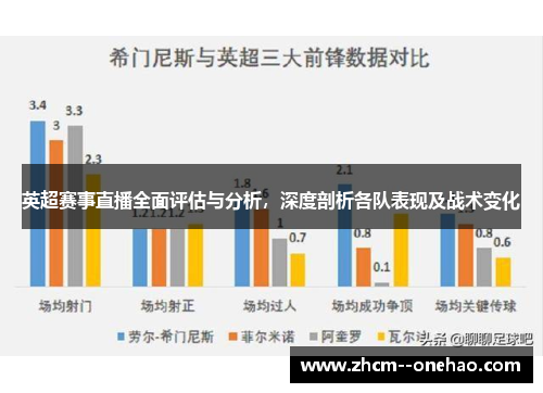 英超赛事直播全面评估与分析，深度剖析各队表现及战术变化