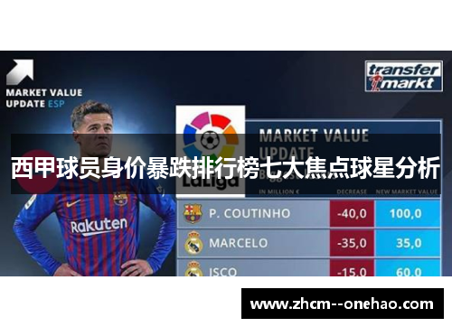 西甲球员身价暴跌排行榜七大焦点球星分析 西甲球员身价暴跌排行榜七大焦点球星分析
