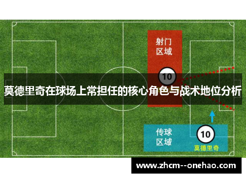 莫德里奇在球场上常担任的核心角色与战术地位分析 莫德里奇在球场上常担任的核心角色与战术地位分析