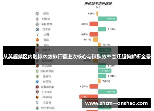 从英超禁区内触球次数排行看进攻核心与球队效率变迁趋势解析全景 从英超禁区内触球次数排行看进攻核心与球队效率变迁趋势解析全景