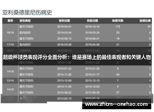 超级杯球员表现评分全面分析：谁是赛场上的最佳表现者和关键人物